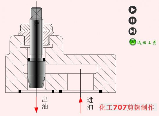 节流阀介绍