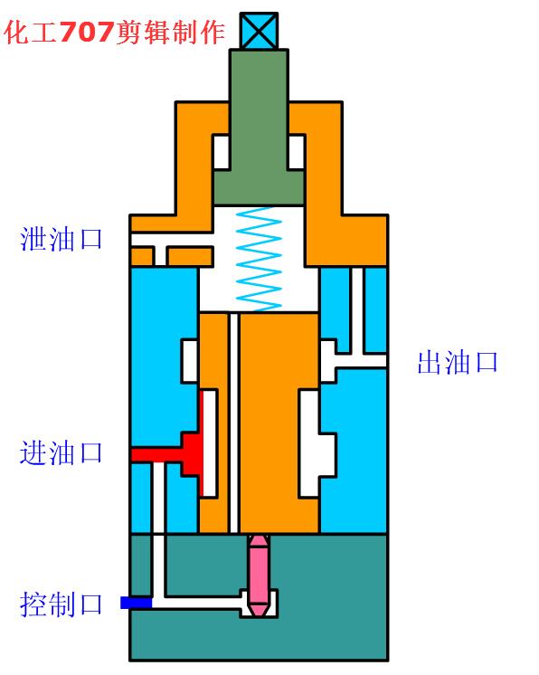 动图封面