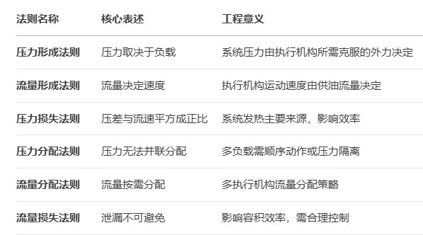 液压六大基本法则概览.png